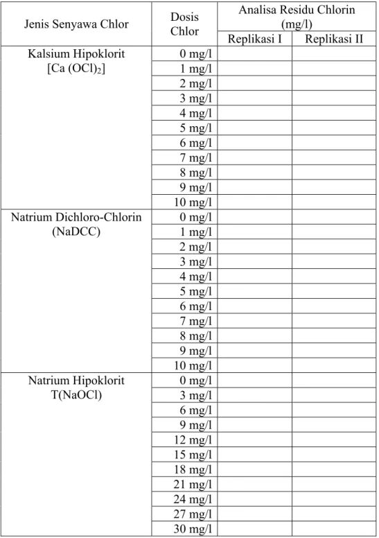 Tabel Data Hasil Penelitian   Analisa Residu Chlorin  