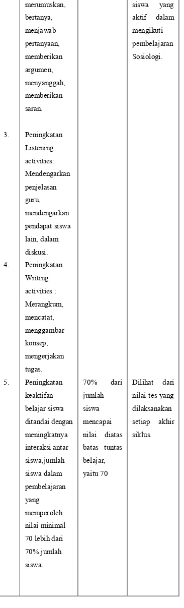 Tabel 2.Perbandingan 