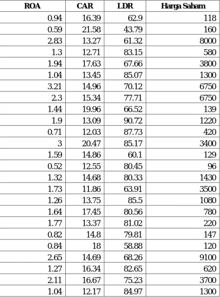 Tabel 4.1   Data Penelitian 