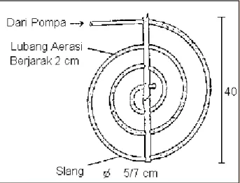 Gambar 5. Penampang Saringan Pasir 
