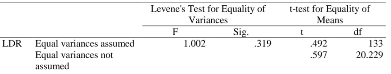 Tabel 5. Levene’s Test for Equality of Variances 