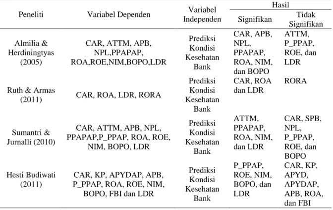 Tabel 1.Hasil Penelitian yang Relevan 