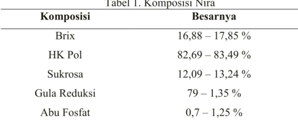 Tabel 1. Komposisi Nira 