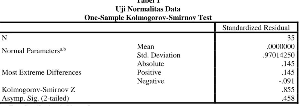 Tabel 1  Uji Normalitas Data 