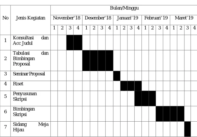 Tabel III.1 