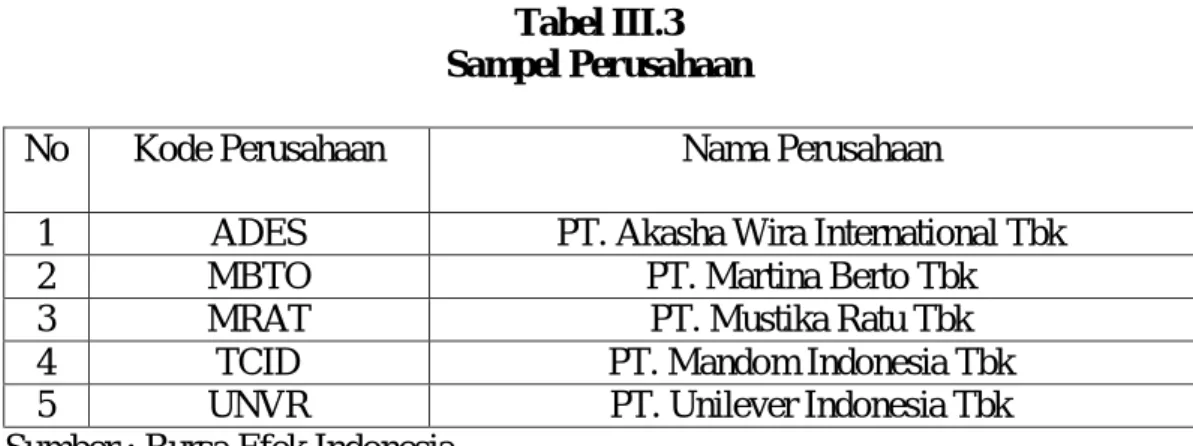 Tabel III.3  Sampel Perusahaan 