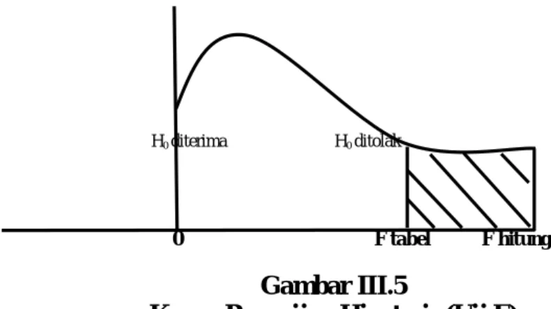 Gambar III.5  