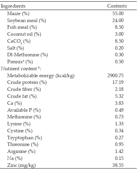 Table 1. Ingredient and nutrient contents of basal diets