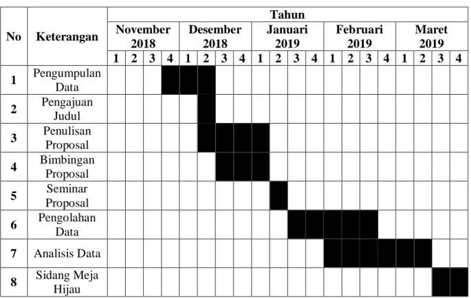 Tabel III.1 