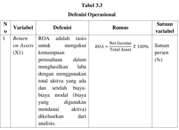 Tabel 3.3  Defenisi Operasional  N