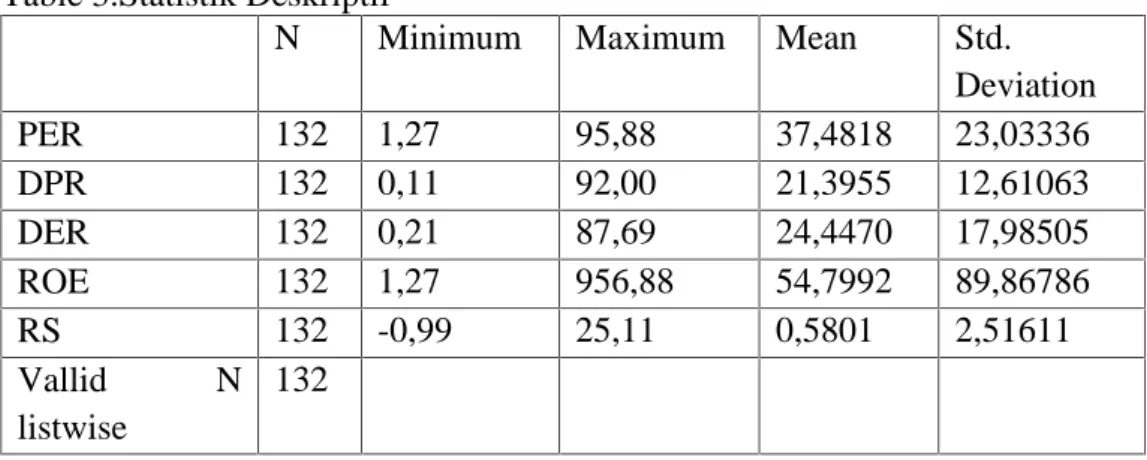 Table 3.Statistik Deskriptif