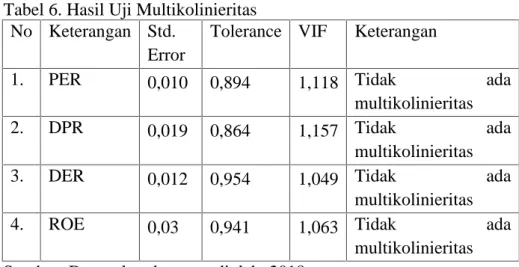 Tabel 6. Hasil Uji Multikolinieritas No Keterangan Std.