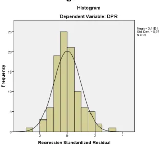 Gambar 4.1 Histogram Normalitas