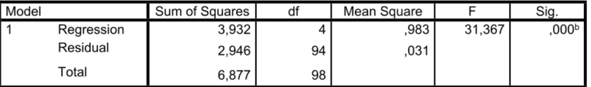 Tabel 4.12 Hasil Uji t