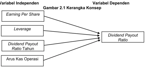 Gambar 2.1 Kerangka Konsep