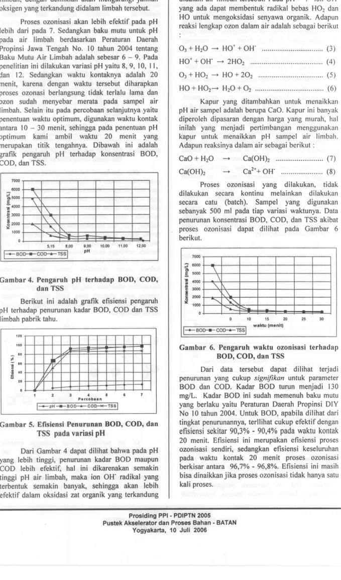 Gambar 4. Pengaruh pH terhadap BOD, COD, dan TSS