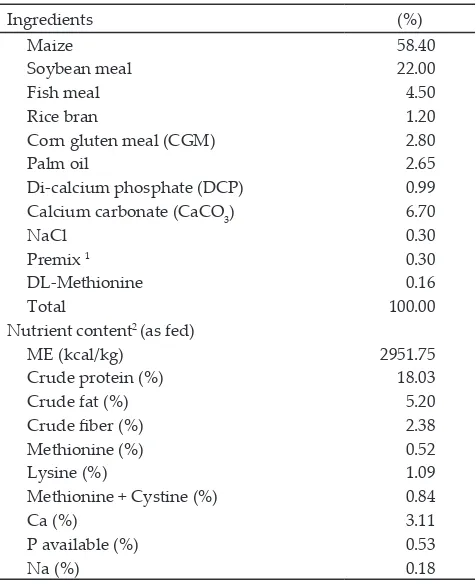 Table 1.  Composition and nutrient contents of basal diet used in the experiment