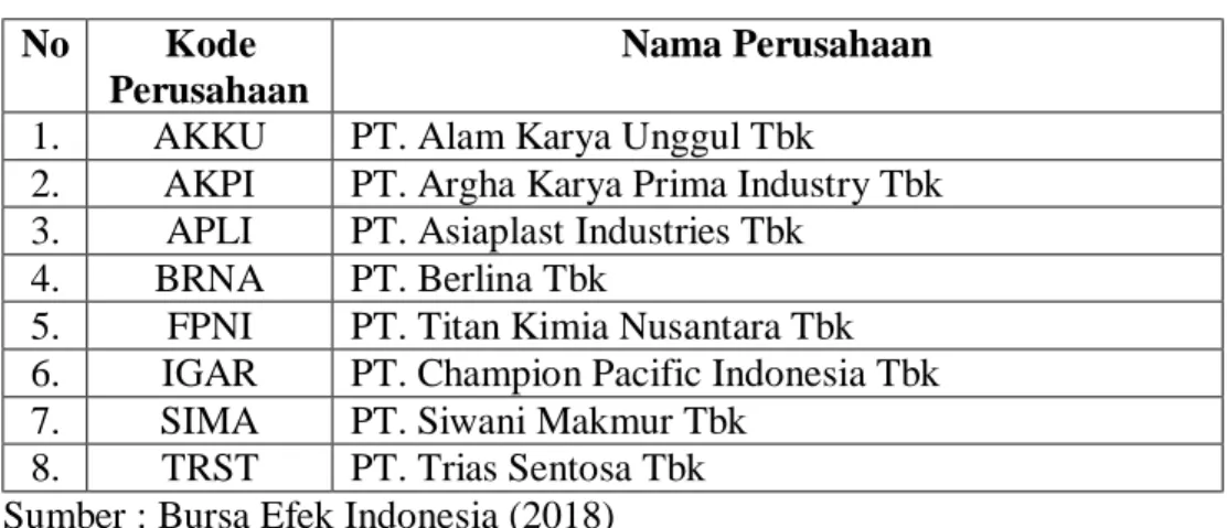 Tabel 3.2  Sampel Perusahaan 