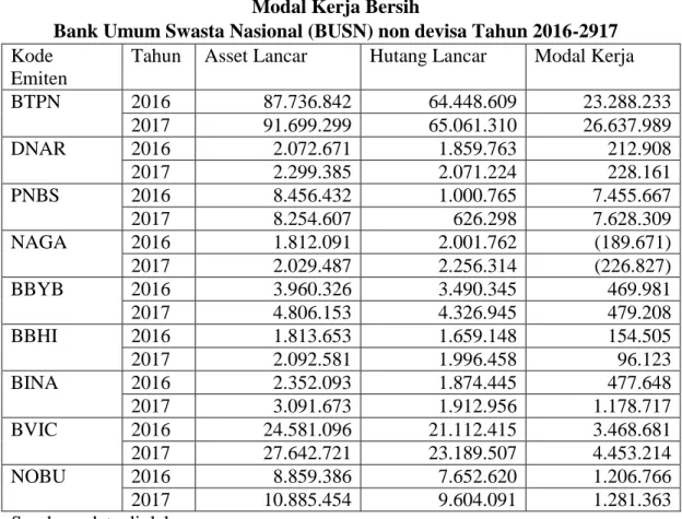 Tabel IV.6  Modal Kerja Bersih 