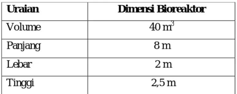 Tabel V.2 Ukuran bioreaktor hibrid anaerob yang digunakan 