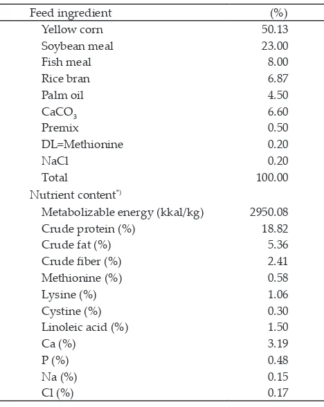 Table 1. Composition and nutrient contents of the basal ration in laying period