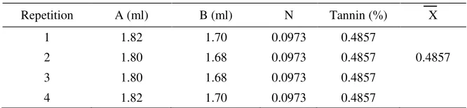 Table 1. Inositol content in base material  