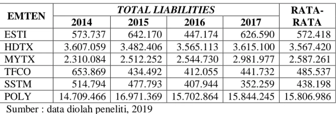 Tabel 4-5  TOTAL LIABILITIES 