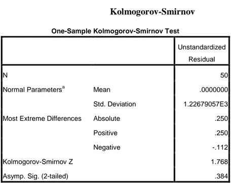 Gambar 4-3  Kolmogorov-Smirnov 