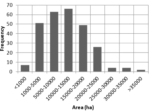 Figure 3.2.   Number of palm oil companies in Central Kalimatan according to the size of the land 