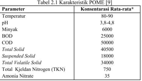 Tabel 2.1 Karakteristik POME [9] 