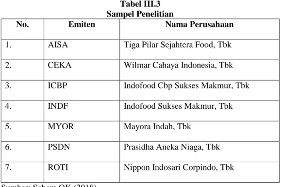 Tabel III.3  Sampel Penelitian 