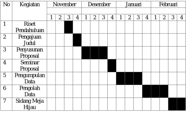 Tabel III.1.  Jadwal Penelitian 