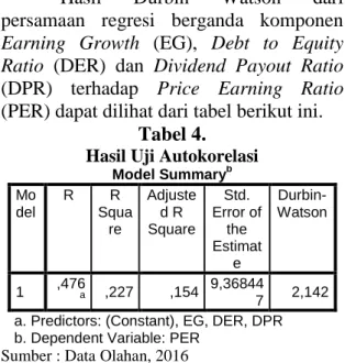 Tabel  3  menunjukkan  hasil  uji 
