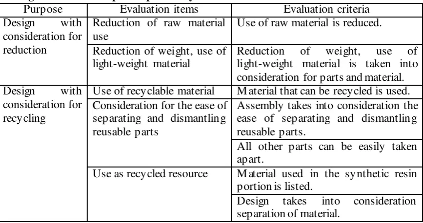 Table 1: Function weight criteria for bookcase shelves and office storage furniture shelves comprised primarily of metal 