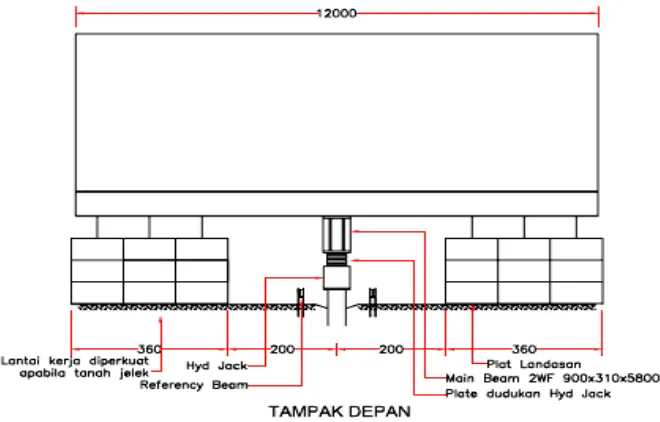 Gambar 2.1.  Uji Pembebanan dengan Sistem Kentledge 