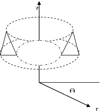 Gambar 2.14. Bentuk Axisymmetric pada Elemen Segitiga 