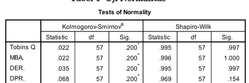Tabel 1: Uji Normalitas     