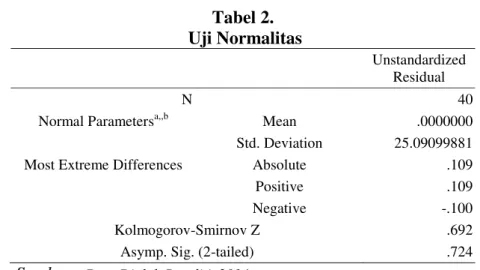 Tabel  2    yang  merupakan  hasil  dari  output  SPSS  yang  menunjukkan  tingkat  signifikansi  data  Sig