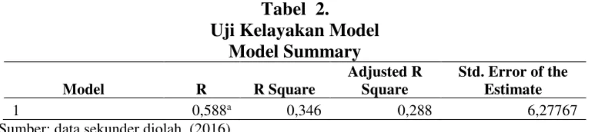 Tabel  2.  Uji Kelayakan Model 