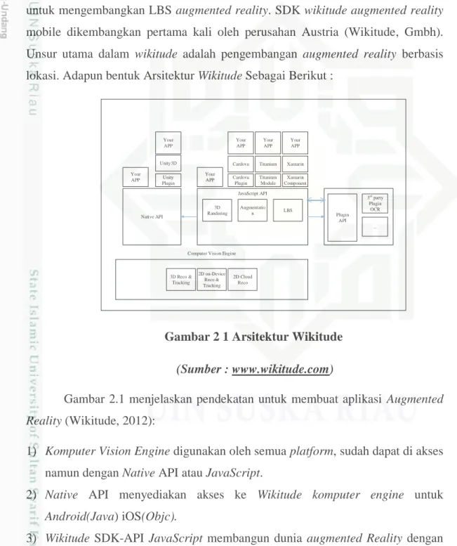 Gambar 2 1 Arsitektur Wikitude   (Sumber : www.wikitude.com)