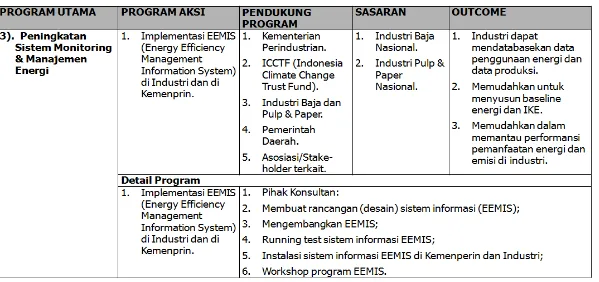 Tabel 9.3.   Lanjutan 