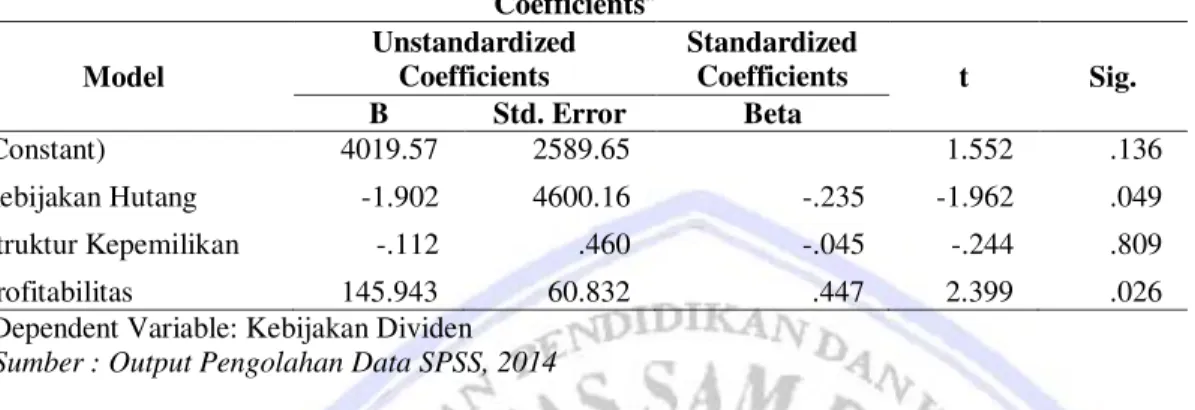 Tabel 4. Hasil Analisis Regresi Linier Berganda  Coefficients a Model  Unstandardized Coefficients  Standardized Coefficients  t  Sig