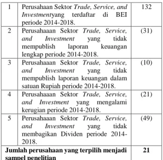 Tabel 2. Statistik Deskriptif 