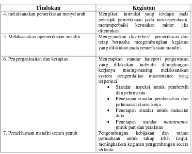 Tabel. 3.1. Tujuh Langkah …….. (Lanjutan) 