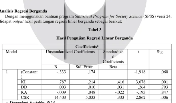 Diagram Hasil Uji Scatterplot Heterokedastisitas 