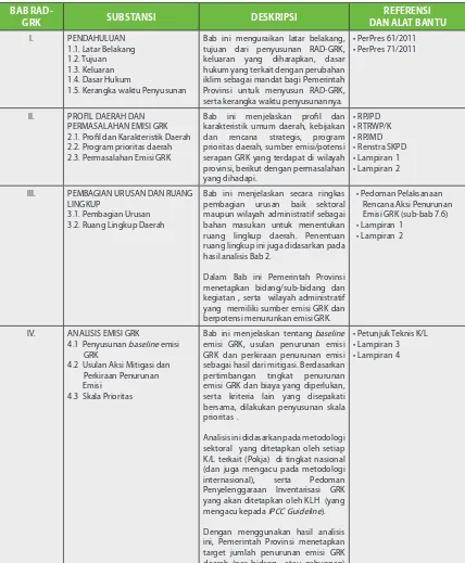 Tabel 2.1. Deskripsi Struktur dan Substansi RAD-GRK