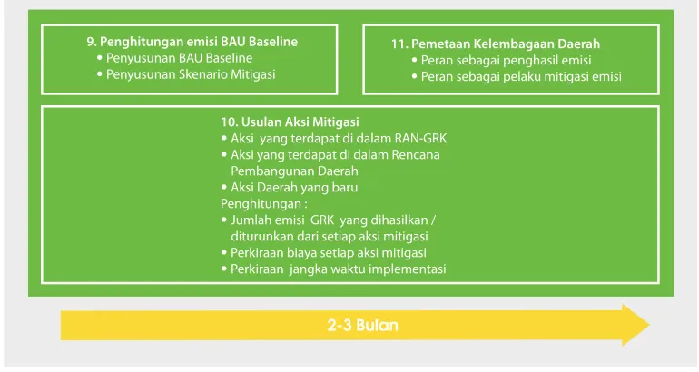 Gambar 3.4. Tahap Penghitungan