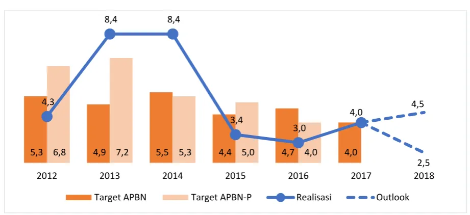 Grafik 10 Proyeksi Inflasi (%, YoY)