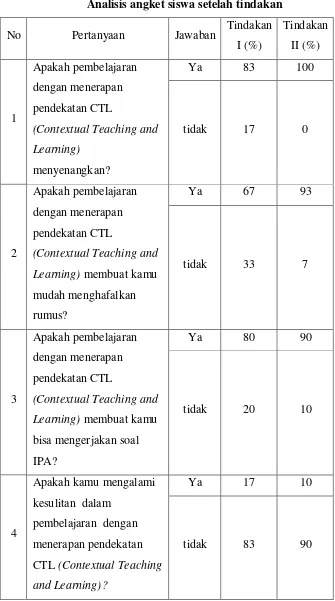 Tabel 4.1  