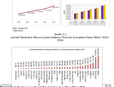 Grafik 2.1Jumlah Penduduk Menurut Jenis Kelamin Provinsi Sumatera Utara Tahun 2010 -